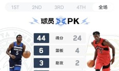 9you娱乐-森林狼客场击败开拓者，唐斯全面爆发领队大胜