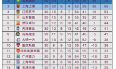 九游体育APP下载-包含恒大稳定发挥，不断巩固积分榜第二位置的词条