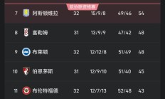 九游娱乐官方-利物浦赢得关键胜利，领跑积分榜的简单介绍