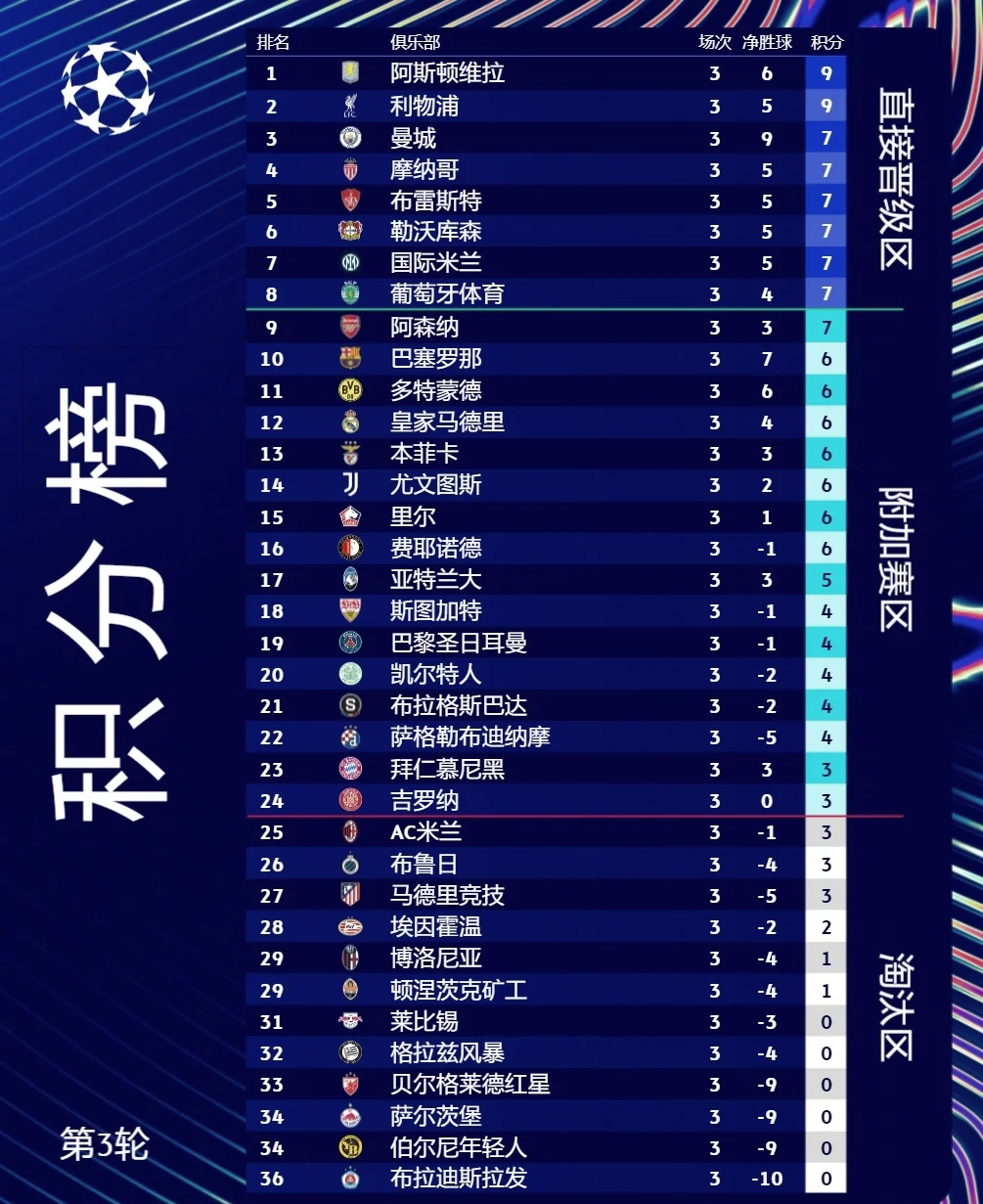 法甲球队整体实力稳步上升，目标冲顶的简单介绍