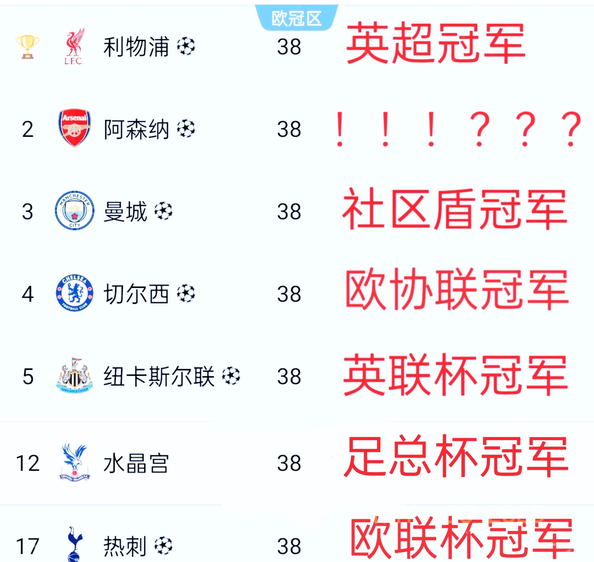 曼联预计将迎战西甲冠军，爭稱國際冠軍的简单介绍