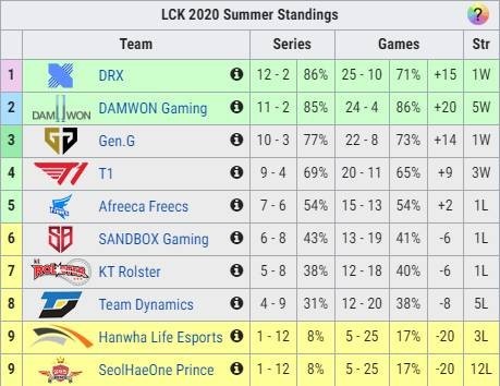 MAD力克TSM，Elk开启传奇时刻峡谷大战八强赛，引爆全场热议
