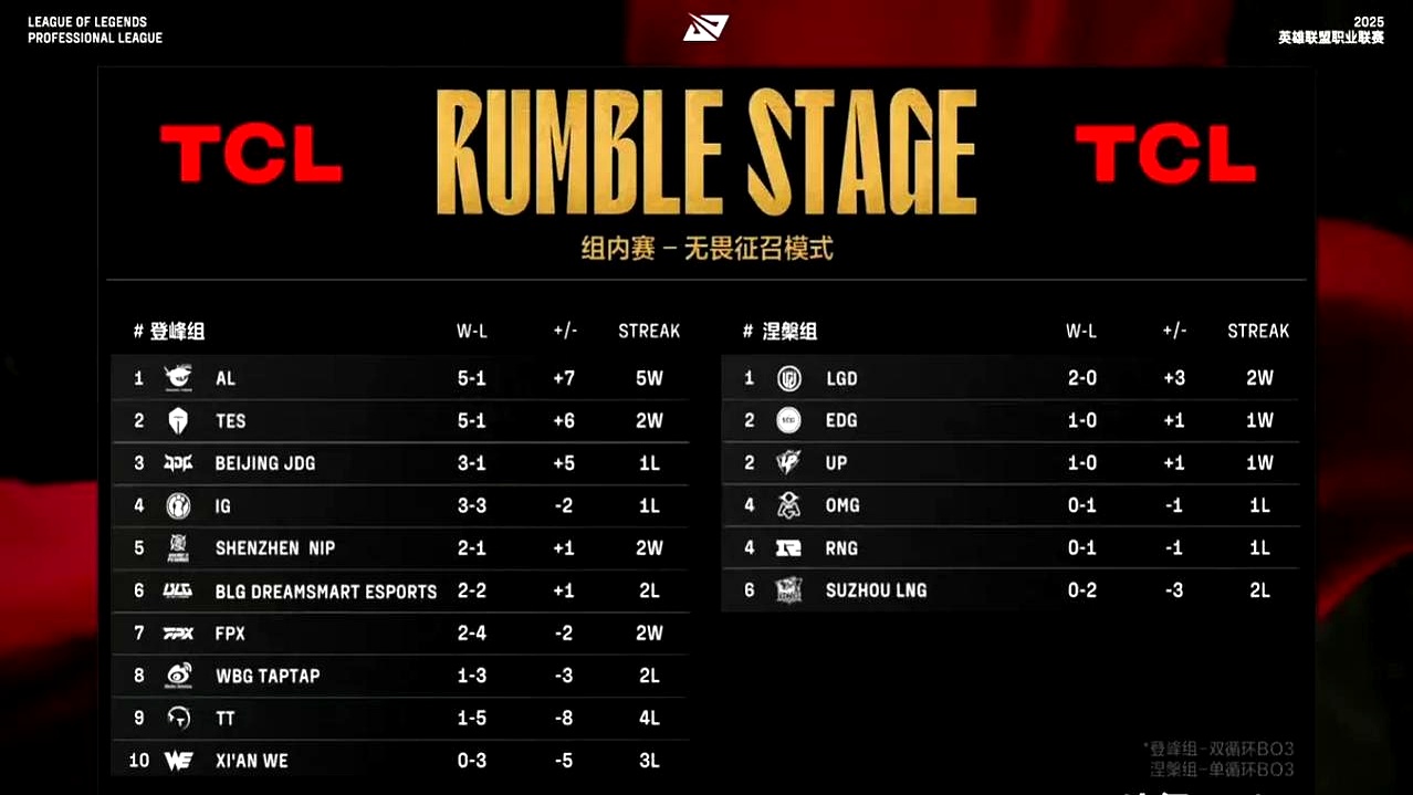 SHR碾压DK，Ruler单局斩获MVP宿命之战小组赛，点燃全场激情的简单介绍