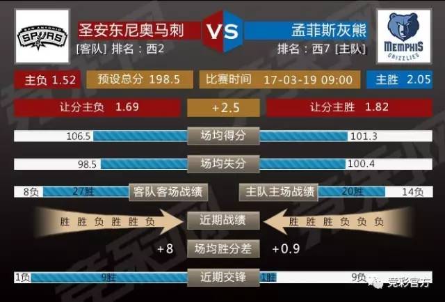 水手战输灰熊，球队领头羊地位受到挑战